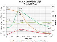 ac23 72 volt 550 amp metric peak